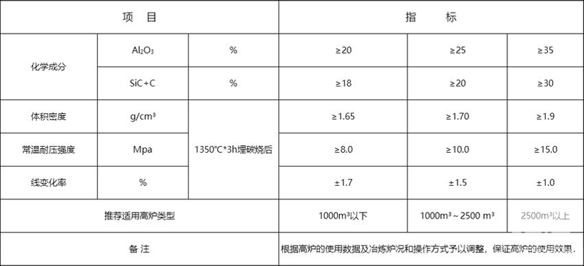 環保無水炮泥53