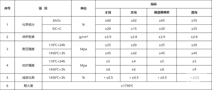 儲鐵式鐵溝澆注料30