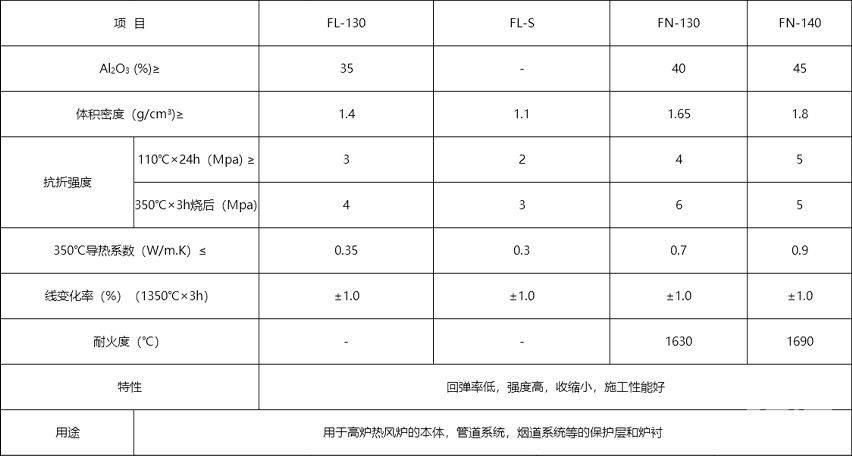 噴塗料系列97