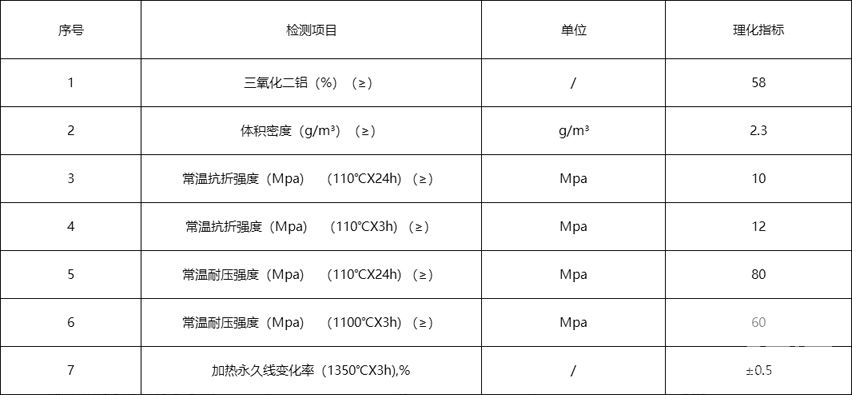 莫來石-剛玉澆注料65