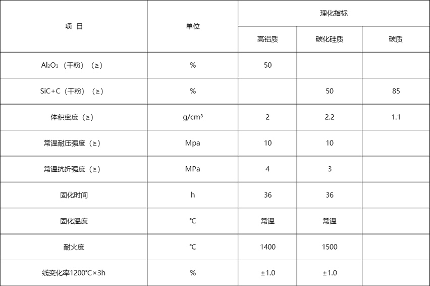 壓入密封料系列85