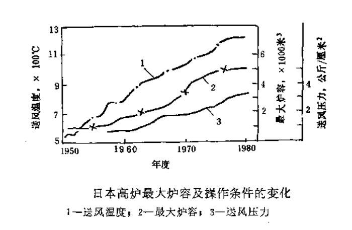 高爐用耐火材料的發(fā)展方向(xiàng)39